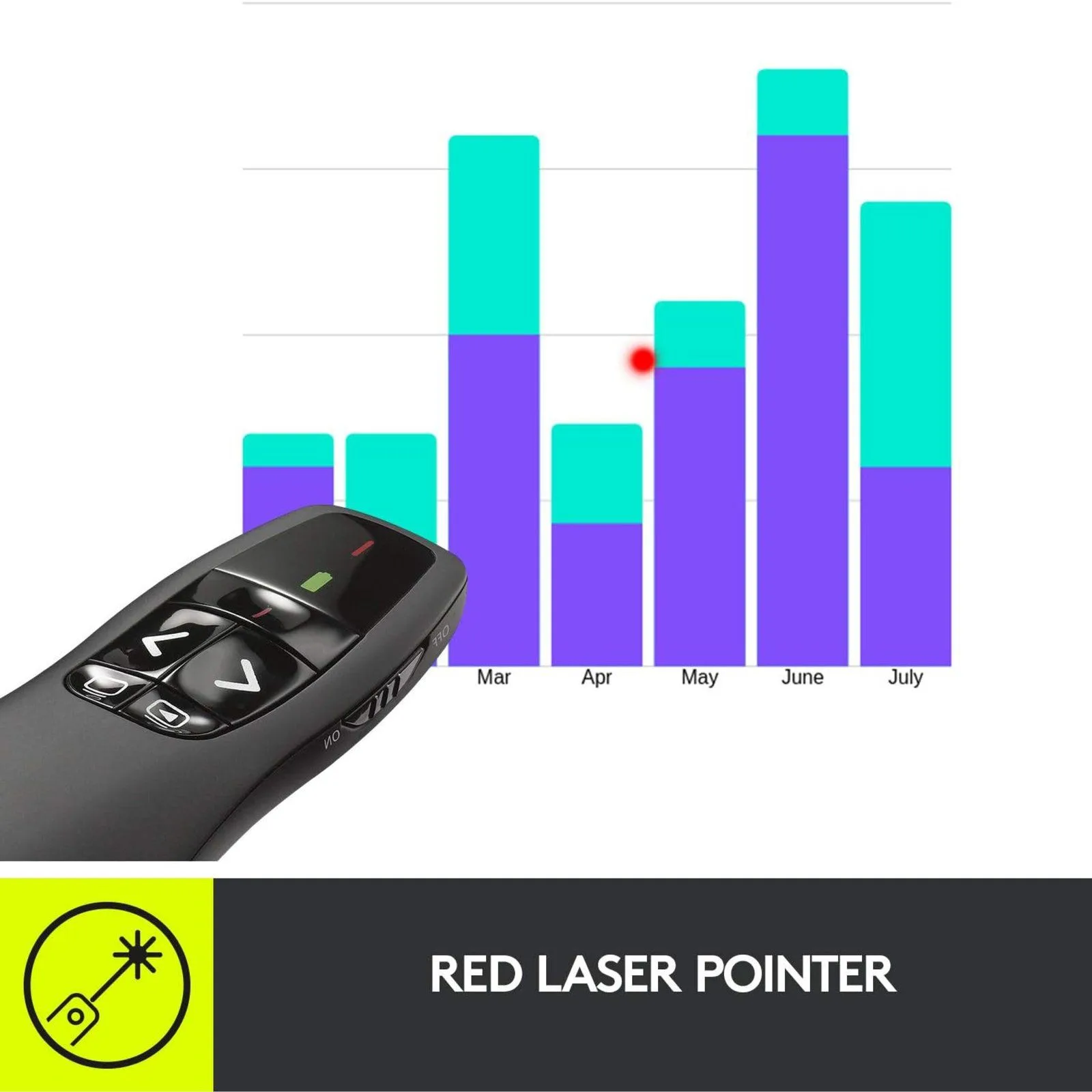 Logitech R400 Laser Presentation Remote