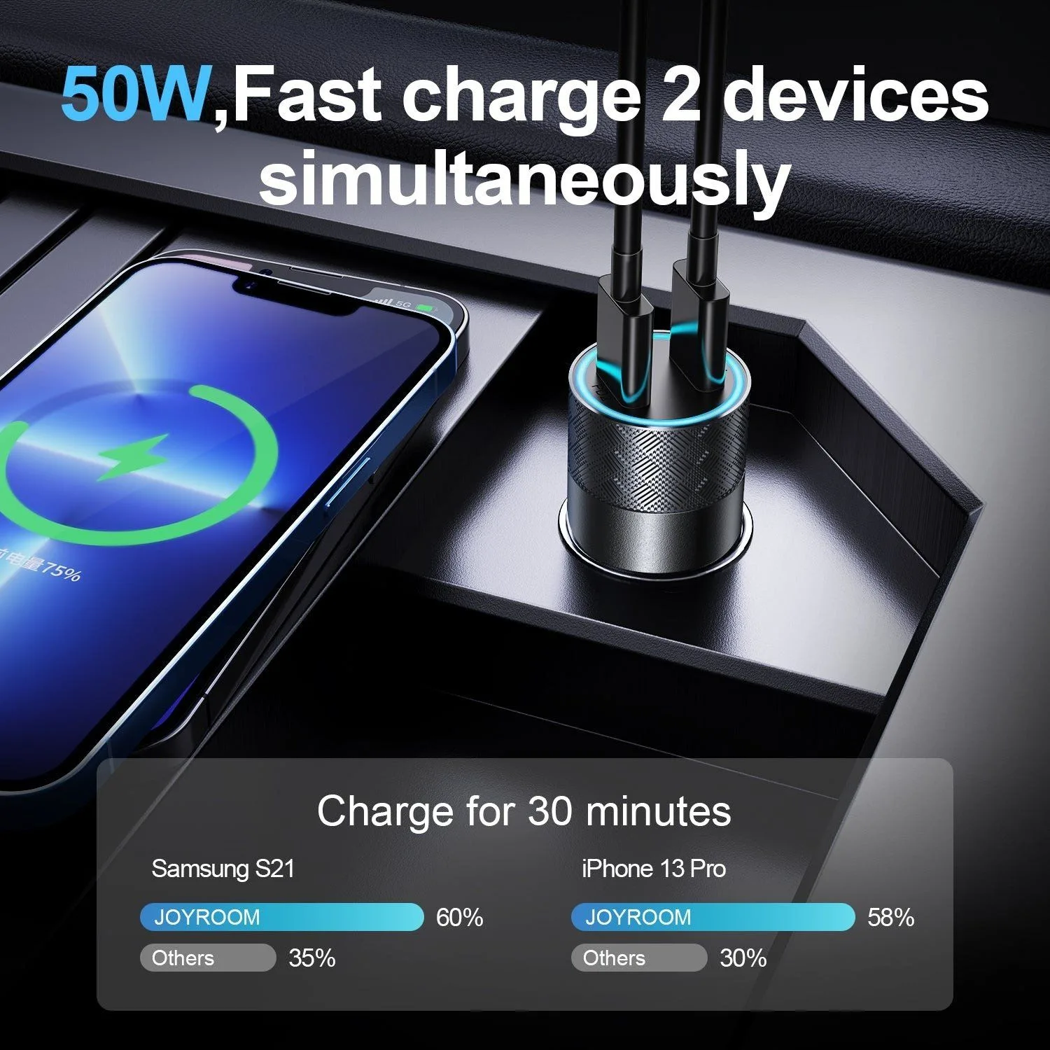 Joyroom Dual USB-C Car Charger - 50W