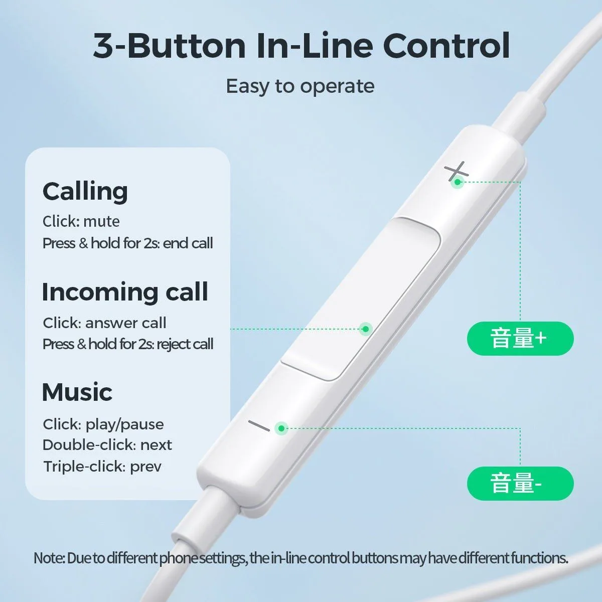 Joyroom Half in-Ear Wired Earphones - White