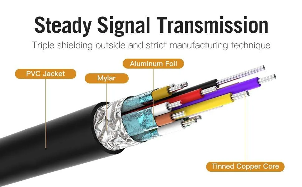 Vention Type-C to 4K HDMI Cable - CGUBH