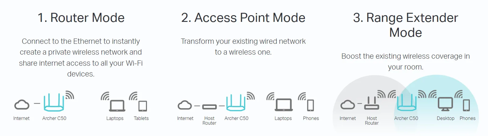 راوتر لاسلكي TP-Link Archer C50 ثنائي النطاق AC1200