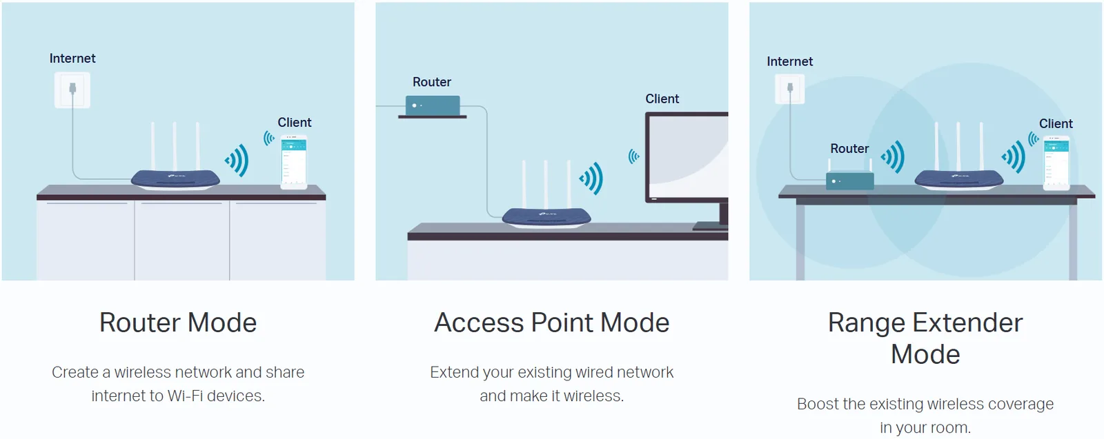 راوتر لاسلكي TP-Link Archer C20 ثنائي النطاق AC750