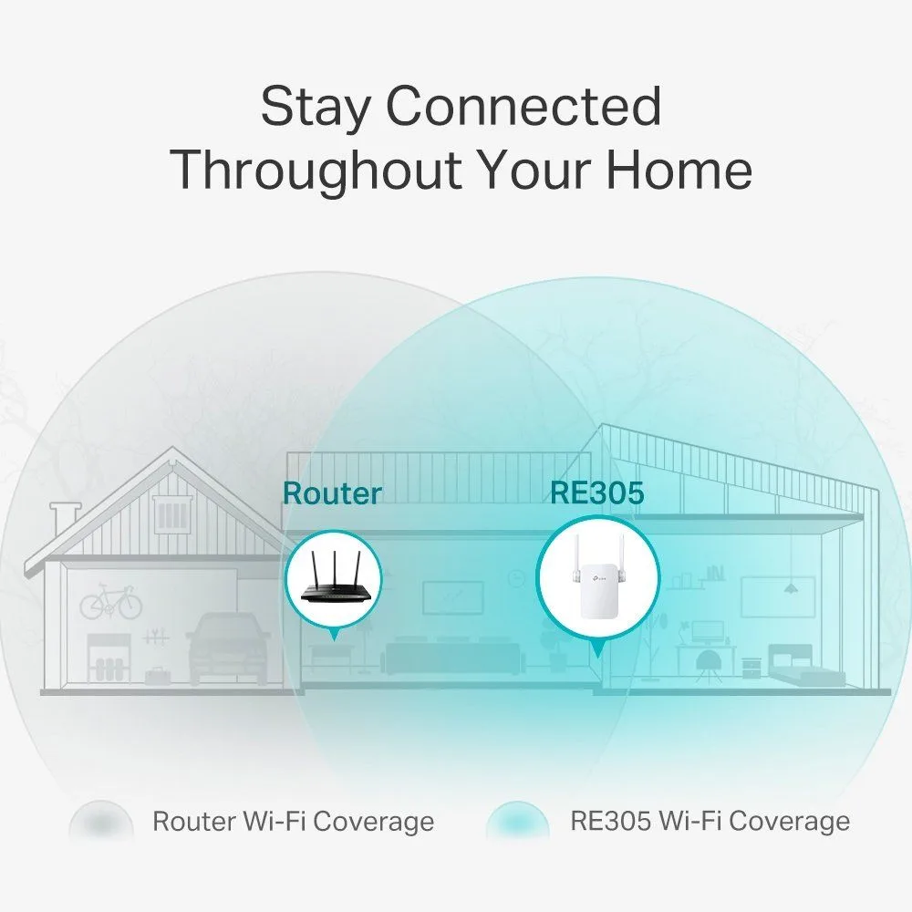 مقوي إشارة Wi-Fi Mesh من TP-Link RE305 بسرعة AC1200