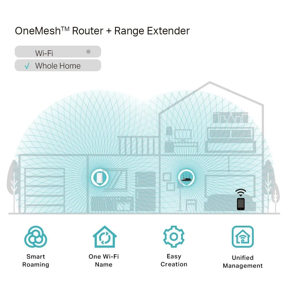 TP-Link AC750 Mesh Wi-Fi Range Extender - RE200