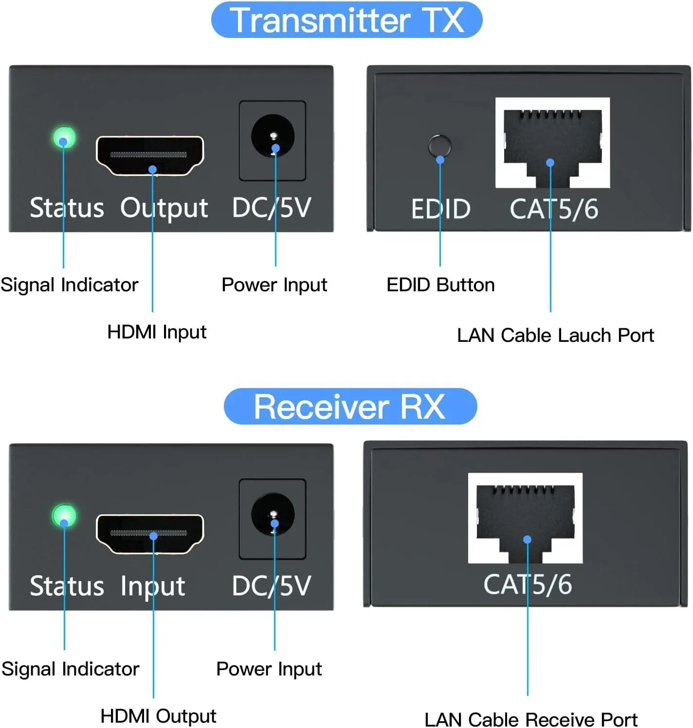 موسّع HDMI عبر RJ45 لمسافة 60 متراً بجودة عالية - AYTC