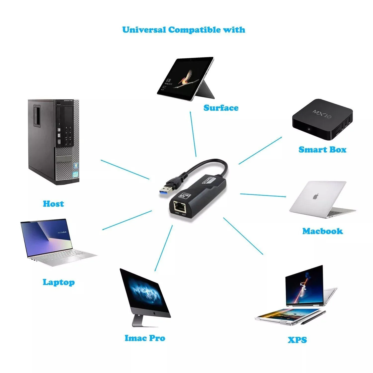 محوّل إيثرنت بمنفذ USB 3.0 - AYTC