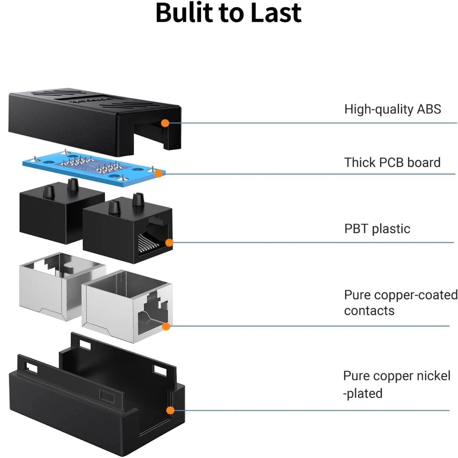 Ethernet Cable Connector 1000Mbps