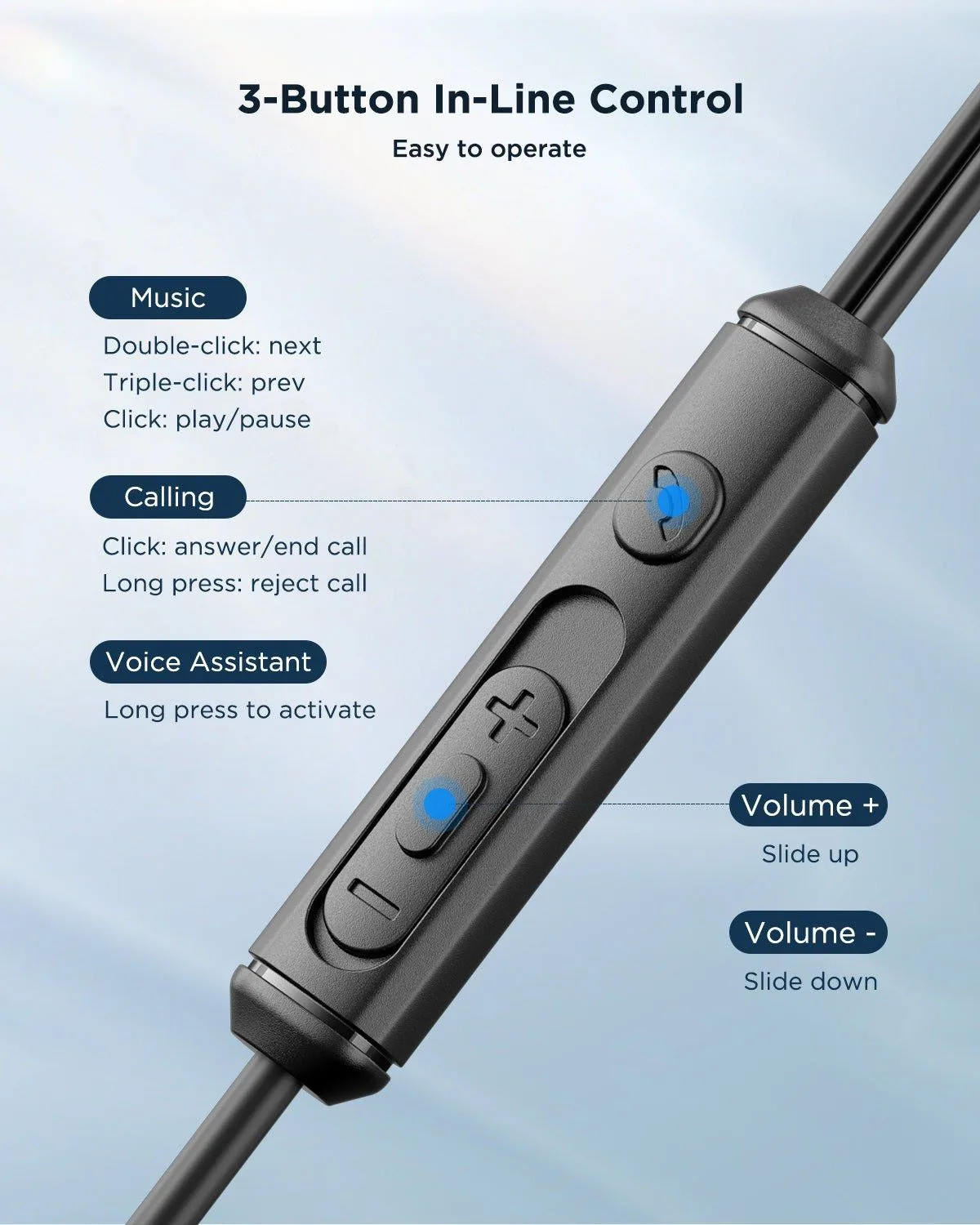 Joyroom JR-EC07 Type-C Half-in-Ear Wired Earphones