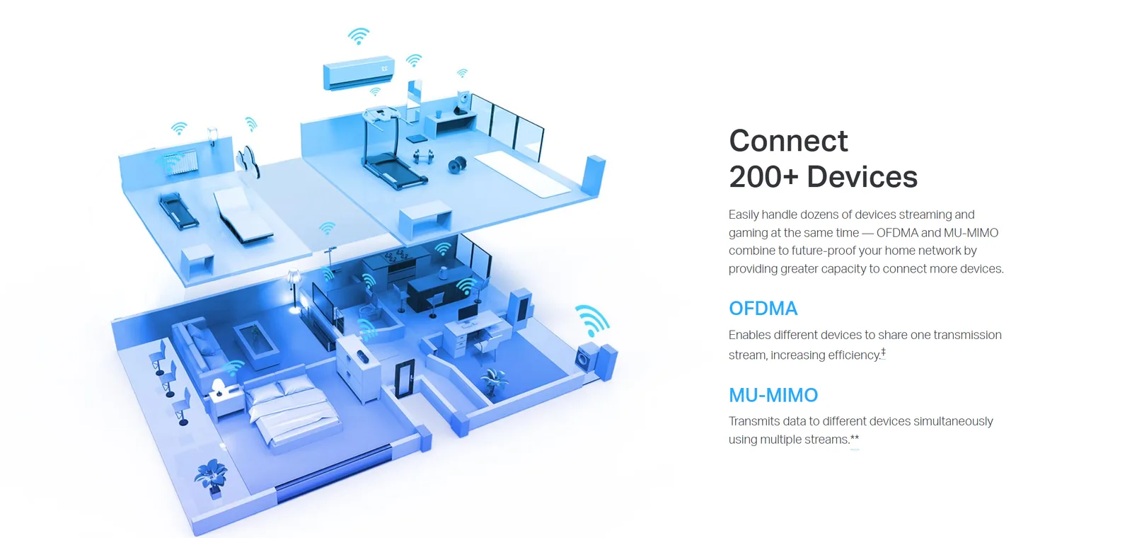 راوتر TP-Link Archer AX53 ثنائي النطاق جيجابت Wi-Fi 6 بسرعة AX5400
