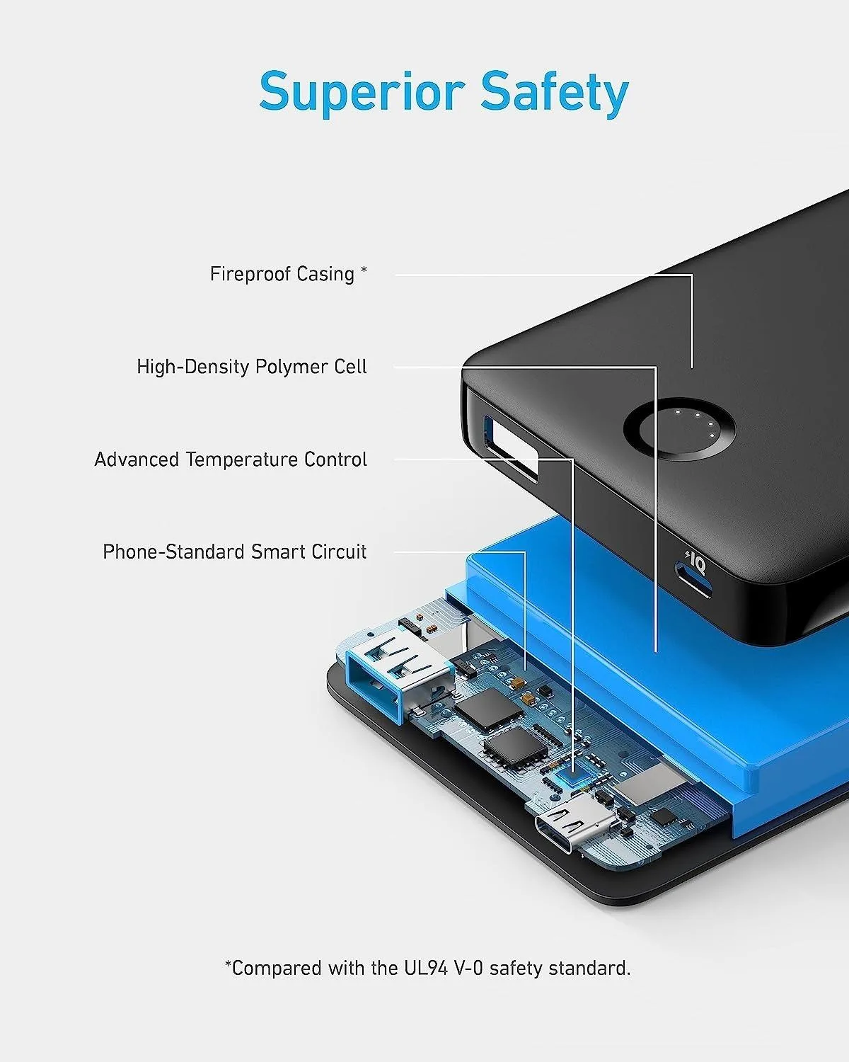 Anker 323 USB-C Power Bank 10K (PowerCore PIQ)