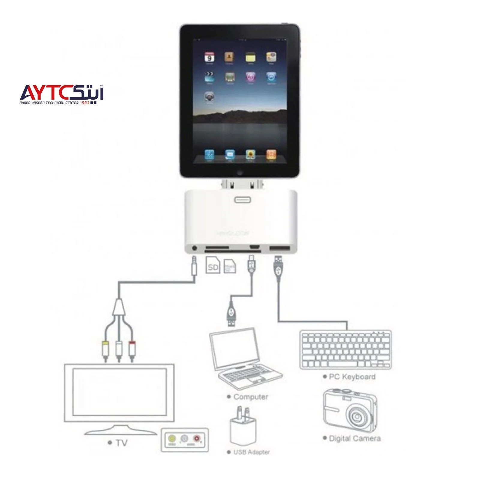 Apple 30Pin Camera Connection Kit 5-in-1 for Apple iPad - USB & SD Card Reader