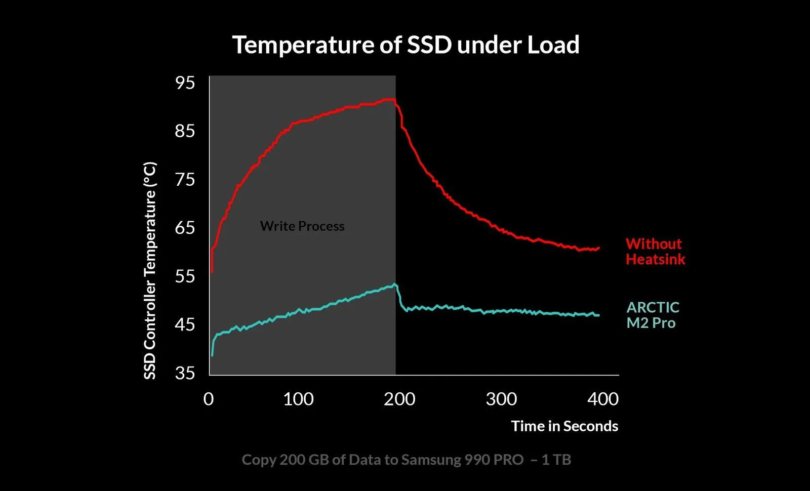 مشتت حراري ARCTIC M2 Pro لأقراص SSD نوع M.2 2280